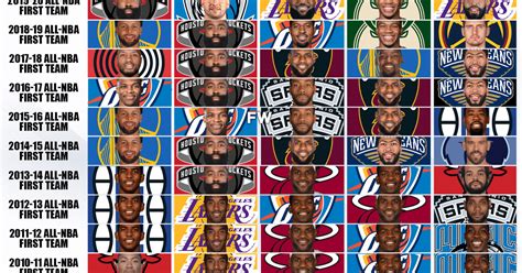 all nba first team predictions.